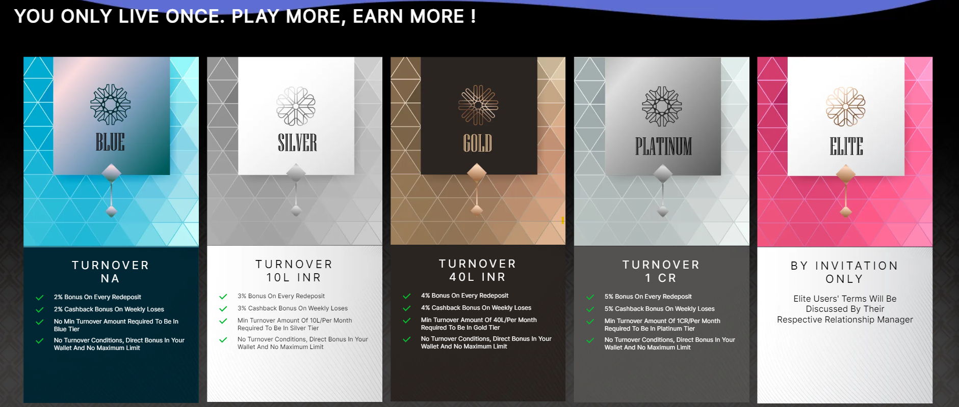 yolo247 earn